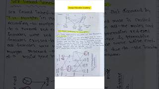 Sex linked inheritance || complete topic answer | #alwayseducationacademy #exam #biology