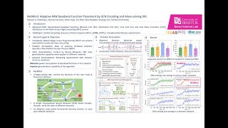 NetMind:Adaptive RAN Baseband Function Placement by GCN Encoding and Maze-solving DRL
