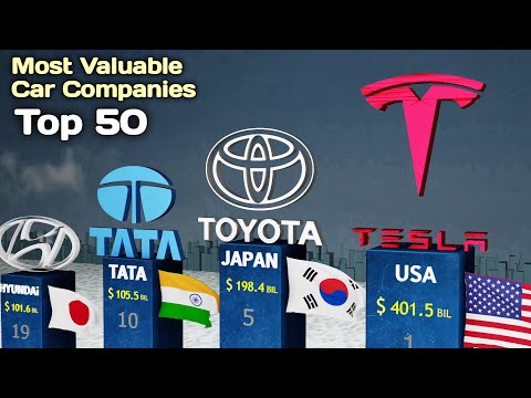 Most Valuable Car Brands - Top 50