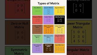Types of matrices