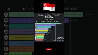 Singapore's Workforce Evolution (2000-2024)