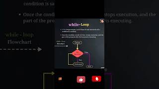 Learn Python | Practice Python Coding | While loop #python#pythonshorts #shorts #pythonforeveryone