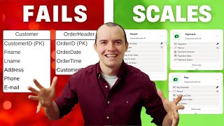 Dataverse - ULTIMATE Data Models Guide | Dynamics 365 | ERD