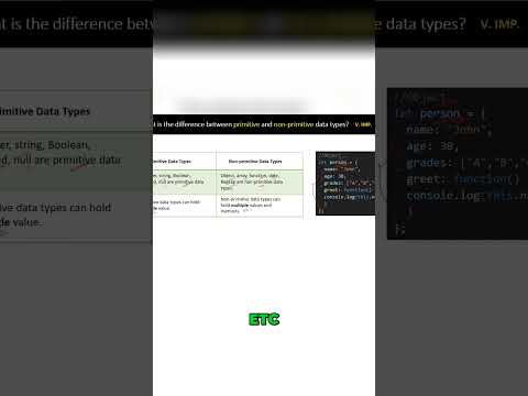 Unleashing the Power of Non-Primitive Data Types Limitless Possibilities Javascript interview#short