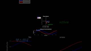 Why Use Complex Numbers in Engineering?#electricalengineering#circuitanalysis#accircuits#sciencetok