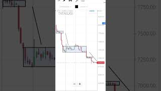 Consolidation After Movement #chartpatterns #chartpattern #chartanalysisofstocks #sharemarkettoday