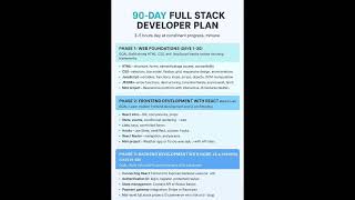Full Stack Developer Course Plan In 90 Days #fullstackdeveloper #fullstackroadmap