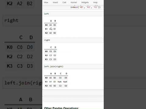 Pandas Joining Function in Python Dataframe Explained | Jan 2025