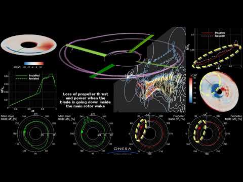 Numerical analysis of wake interactions on a high speed compound helicopter at low speed