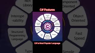 Microsoft .NET | C#.NET Programming Language Features #microsoft #dotnet #csharp #computerscience