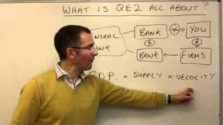 What is quantitative easing all about? - MoneyWeek Investment Tutorials