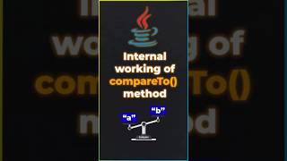 working of compare to method in Java #shorts