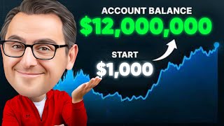 Options Trading for Beginners - Full Course (2026)