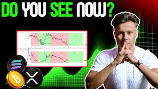 The ULTIMATE Bull Signal! Once In A Lifetime Event Coming