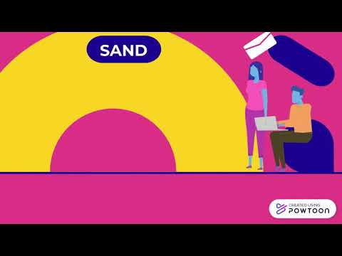 Environmental Science - The Technology Theory