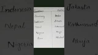 Countries and their capitals #learningskills