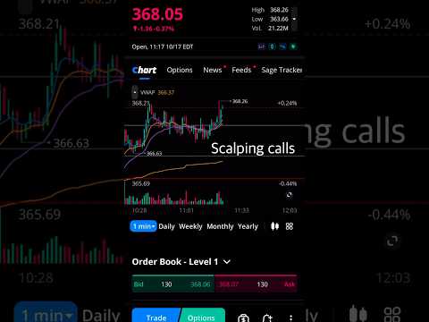 Option trading on webull mobile - scalping calls biden meeting #stockmarket #optiontrading