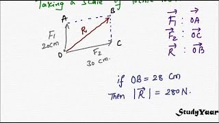Engineering Mechanics - Concept of a Rigid Body, Principle of Transmissibility, Describing a Force