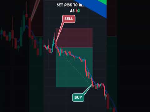 5-EMA Short Strategy Automation on Tickertom