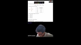 Enthalpy Change Calculation Step-by-Step Chemistry Guide  Struggling with Cambridge IGCSE Ch #shorts