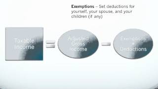Section 1 Tax Terms.mp4