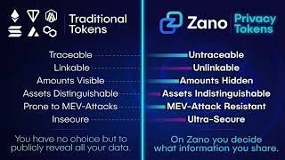 Why Zano is one of the best privacy token platforms!