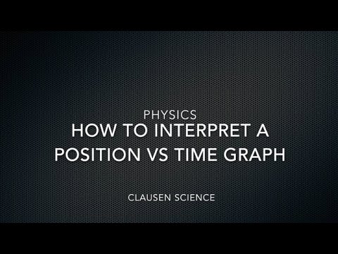 HOW TO INTERPRET A POSITION VS TIME GRAPH