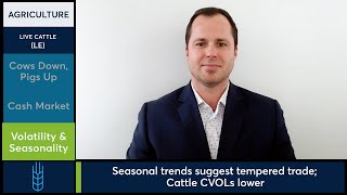 Live Cattle and Lean Hog futures settled mixed. 12/23/25
