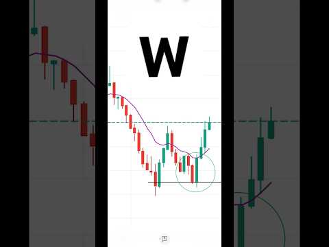 W parten trade #stockmarketanalysis