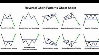 Understanding Reversal Patterns & Triangle Patterns