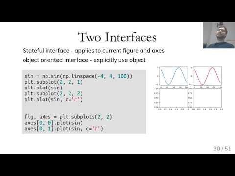 Data Visualization with matplotlib || Matplotlib Tutorial