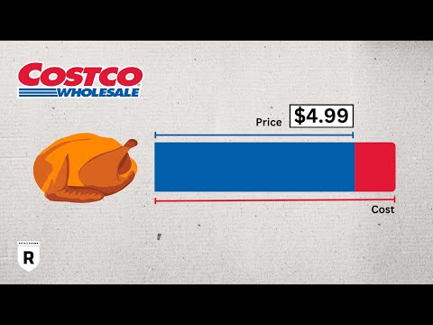 Loss Leader Pricing in Action (Costco Chicken) | Retail Dogma