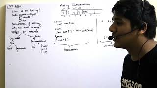 Arrays in DSA Explained with Examples | Full Concept & Operations (Array 1)  @DSAwithPranav