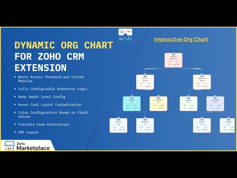 Dynamic Org Chart Extension for Zoho CRM [Walkthrough]