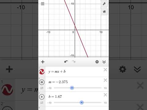 y=mx+b
