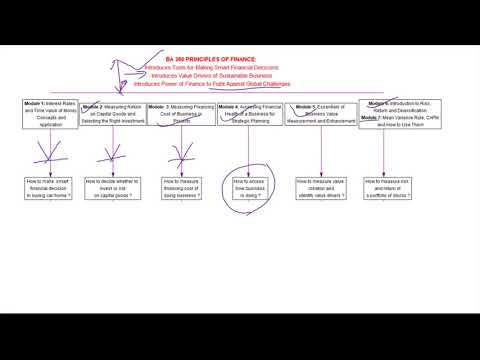 BA 360 Course Overview