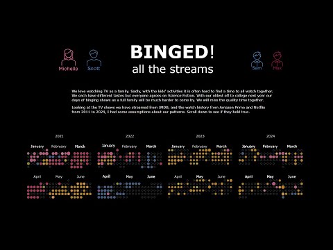 Epi 41 : Binged! all the streams