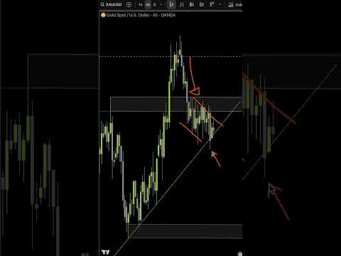 Chart of The Day - XAU/USD (June 19, 2025)