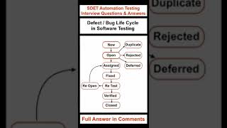 SOFTWARE TESTING : Defect / Bug Life Cycle in Software Testing