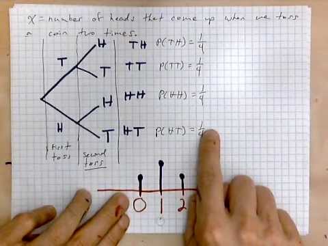virtuallymath.com: probability function example