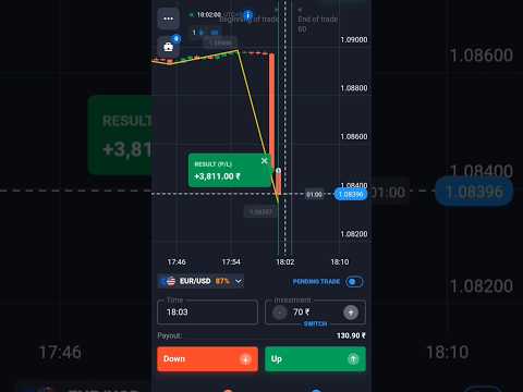 Bull Banke Market Me Gushana he ro Bultojar Gumana he! #shorts #quotex #quotextrading