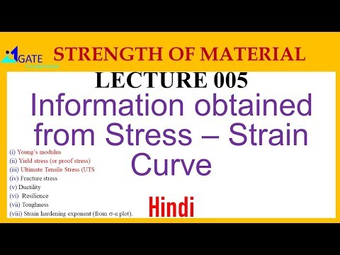 Strength of Material Information obtained from Stress – Strain Curve Lecture 005