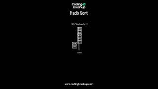 Why Radix Sort is Faster Than You Think! | Java Sorting Explained