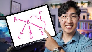 After 5000 Hours of Mind Mapping, Here's What I've Learned...