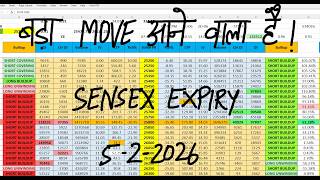 Nifty Prediction For Tomorrow 5 Feb I Tomorrow Market Prediction | market prediction for tomorrow