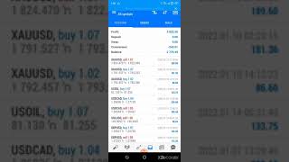 weekly profit results of Scalping strategy $3022