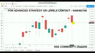 Nifty Technical View ｜ Bearish Candle ｜ Intraday Breakout Range NOV 22