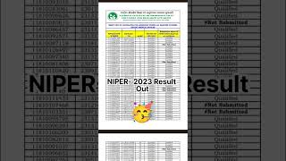 Niper-2023 result out 🥳🎉✨ #gpat #niper #niperexam #niper2023