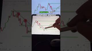 #ForexTradingHindi  #HindiTradingTips  #TradingInHindi  #ForexShiksha  #TradingHindiVideo