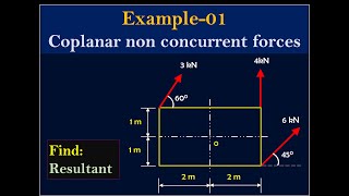 Coplanar non concurrent forces | Example  1